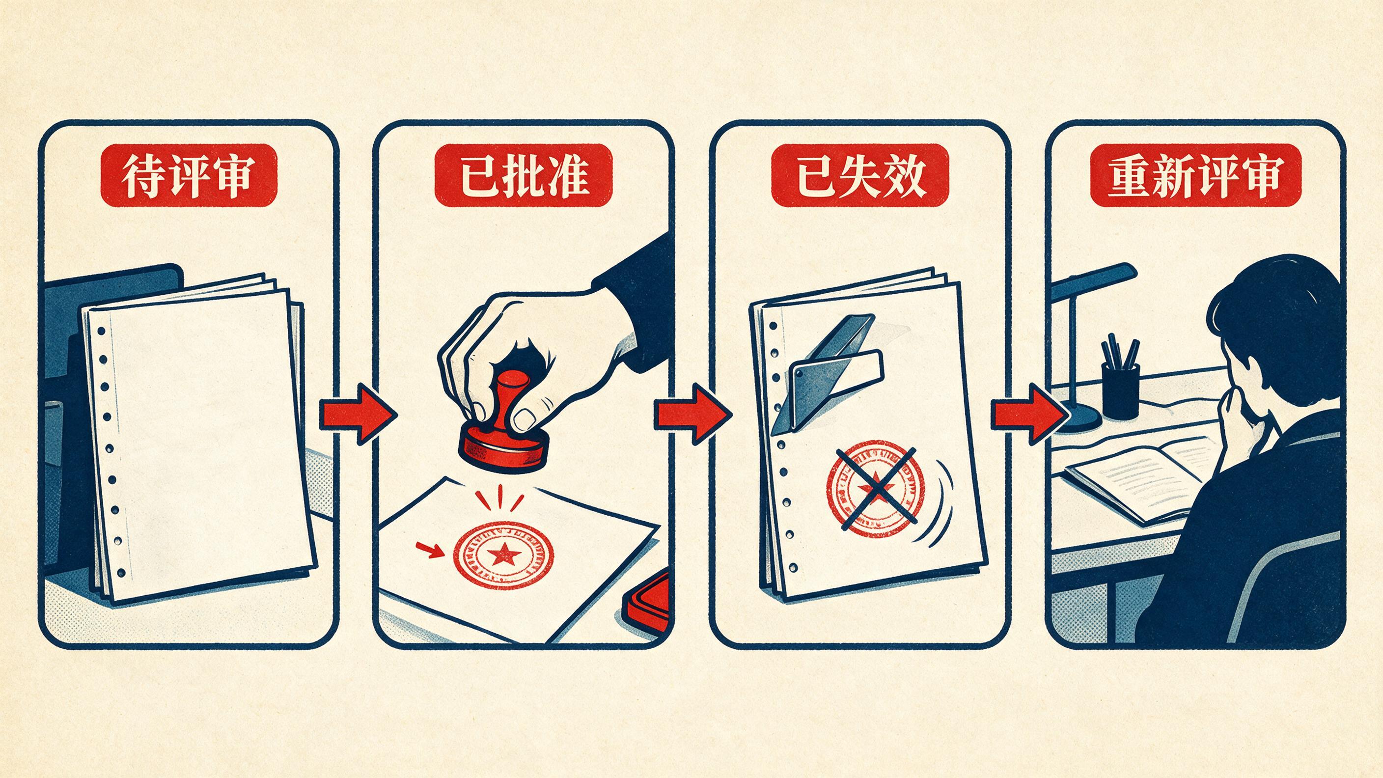 对象变化后，旧批准必须失效并重新评审